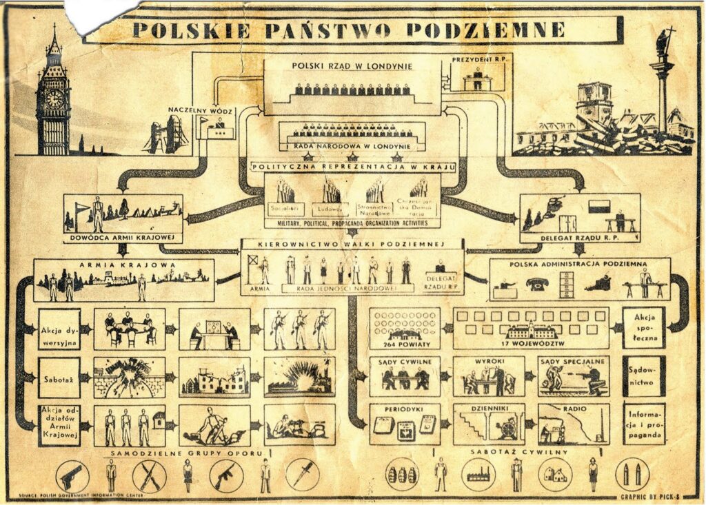 https://zstio-wrzesnia.pl/aktualnosci/1243-dzien-podziemnego-panstwa-polskiego.html